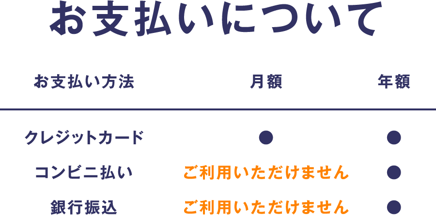 お支払いについて